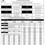 ตรวจหวย1ส